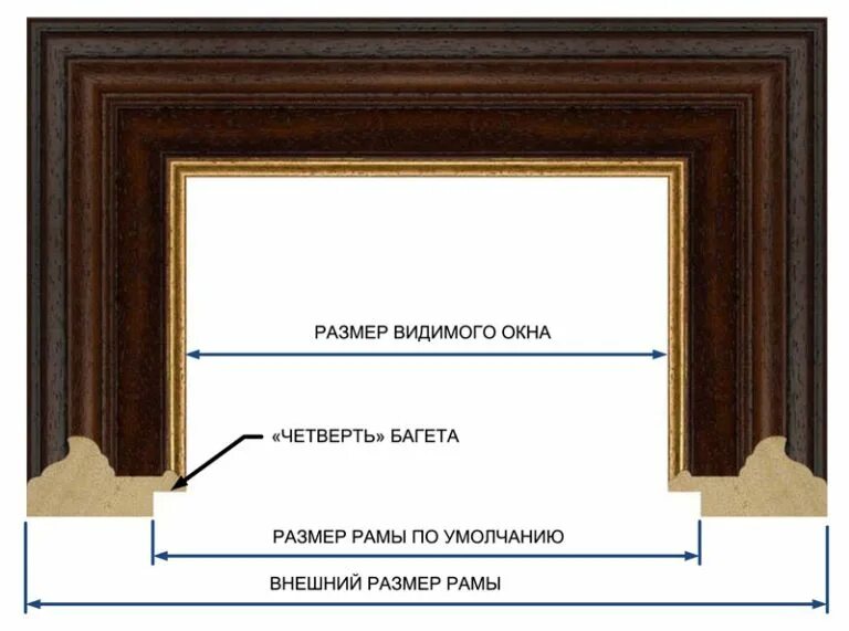 Как называется багет. Рама для картин. Багет для картин. Рамка багет. Ширина багета для картин.