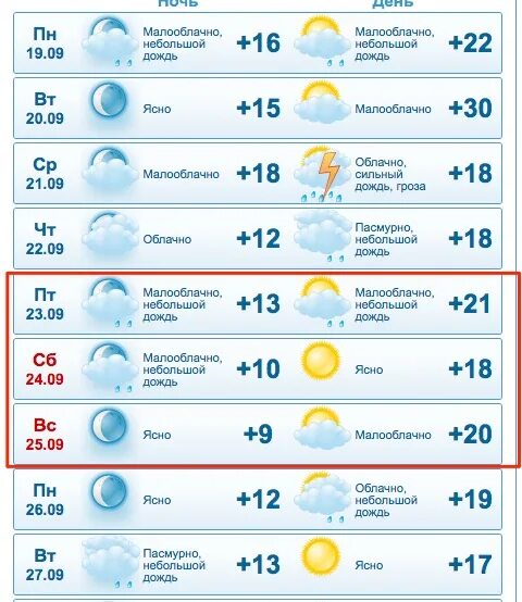 Гисметео краснодарский край станица