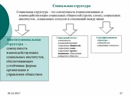 Общественные связи и социальные условия