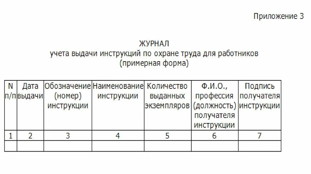 Образец журнала учета работников. Журнал учета выдачи инструкций по охране труда для работников. Журнал учета выдачи инструктажей по охране труда. Журнал выдачи инструктажа образец заполнения. Журнал учета инструкций по охране труда для работников образец.