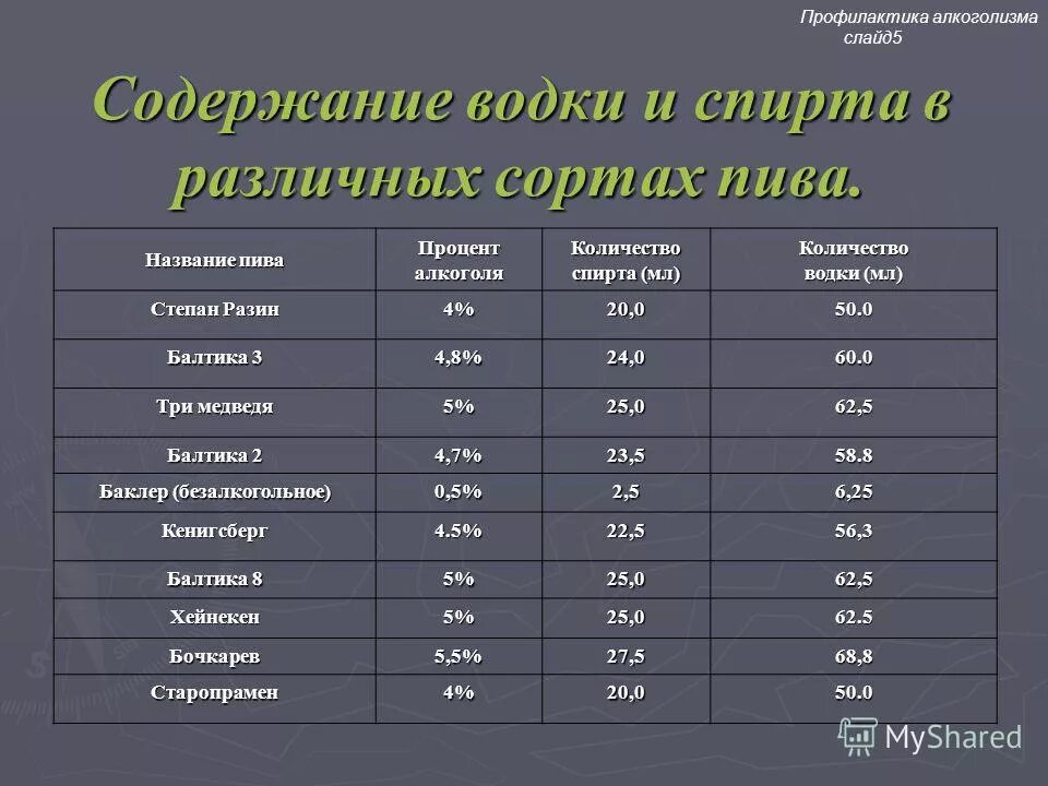 Сколько спирта содержится. Сколько спирта содержится