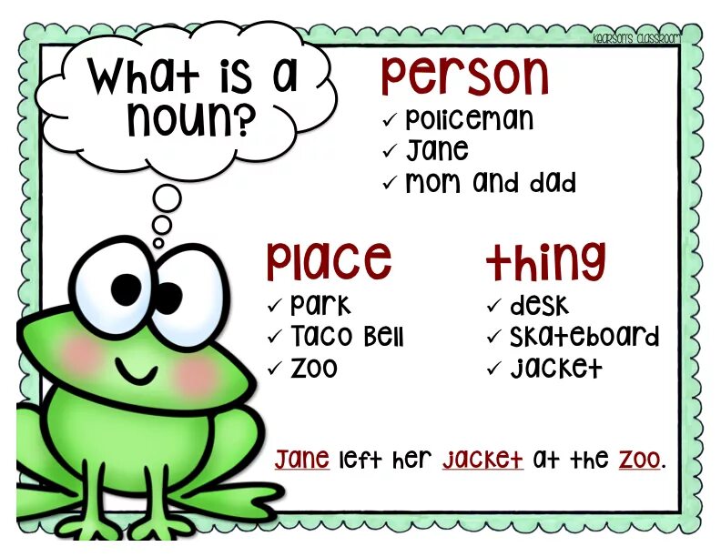 Noun. What is Noun. Nouns in English. Noun картинки.