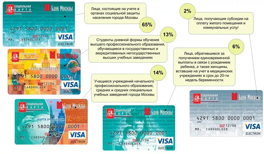 Как проверить социальную карту московской