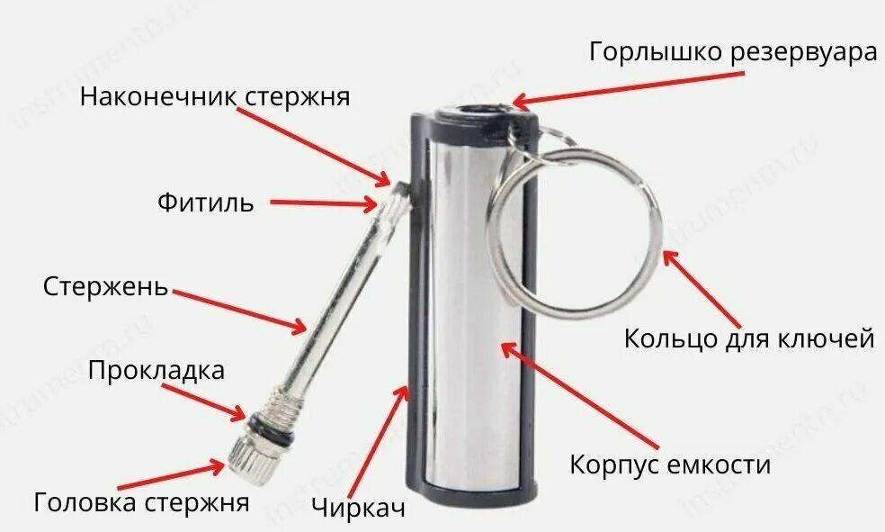 Как пользоваться вечной спичкой огниво. Как пользоваться вечной спичкой огниво