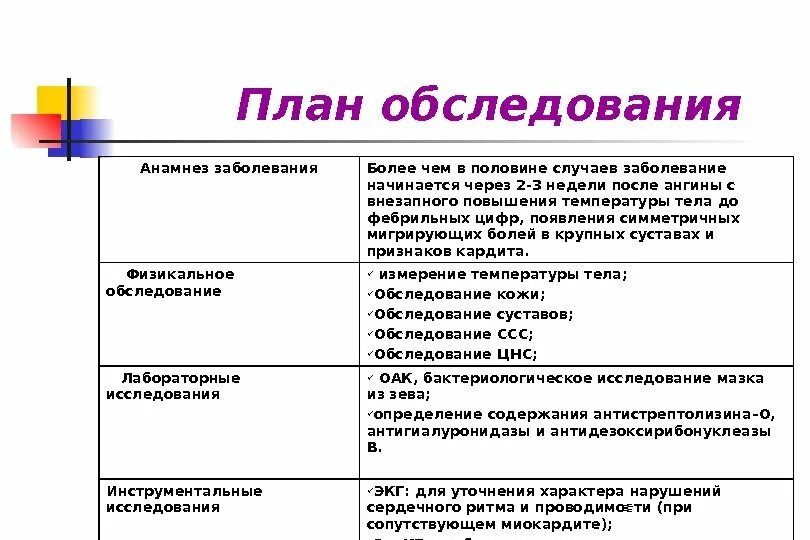 План обследования лечения. Ангина план обследования. Анамнез заболевания пример план. План обследования. План обследования больного.