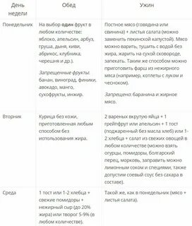 Яичная диета 4 недели минус 28