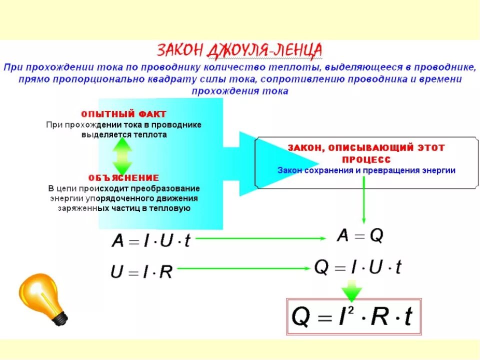 Мощность количество теплоты время формула. Формула количества теплоты электрического тока. формула количества теплоты через силу тока. 4. закон джоуля-ленца. работа электрического тока 4 формулы.