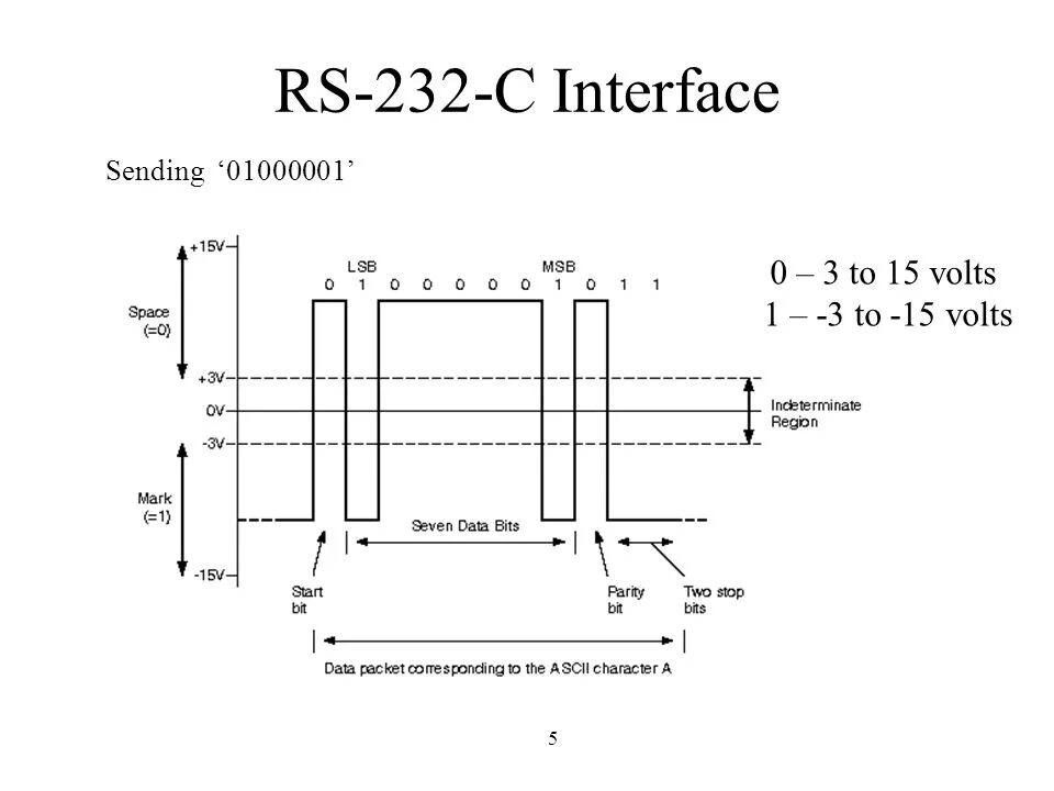 Длина рс. Интерфейс RS-232c. Rs232 дальность. Напряжение в интерфейсе RS-232. Скорости интерфейса RS-232.