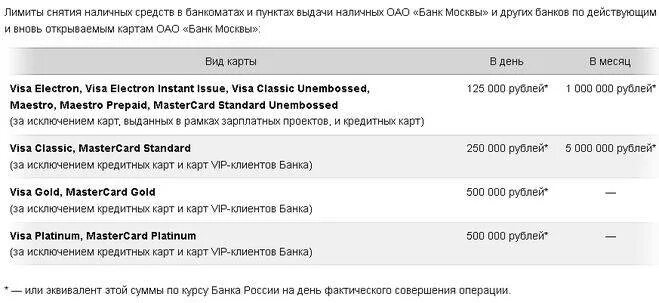 Лимит на снятие наличных. Лимит снятия наличных с карты. Лимиты банка. Карта мир лимит на снятие наличных в банкомате в сутки. Газпромбанк сколько можно снять наличными