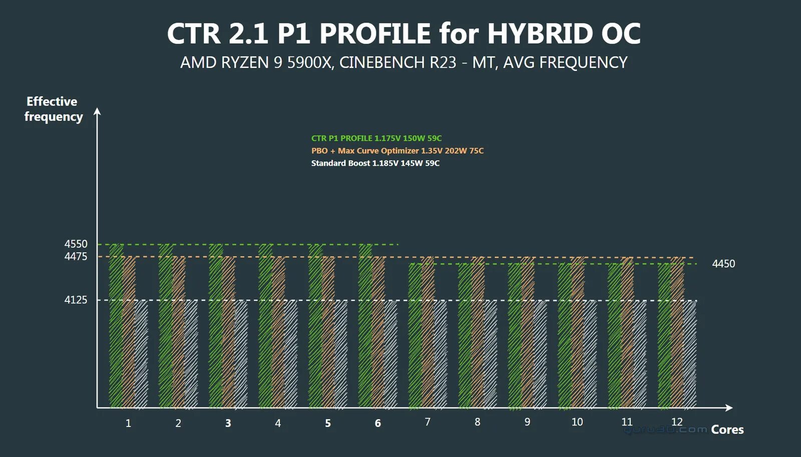 Clock Tuner for Ryzen. AMD curve Optimizer. Clock Tuner 1.02. Curve Optimizer 5950x.