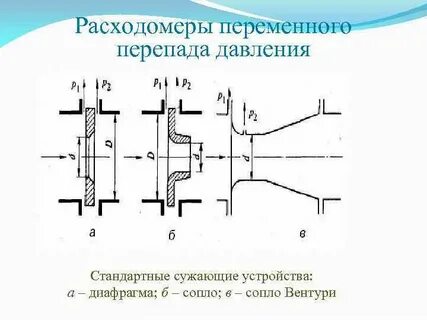 Расход методом перепада давления