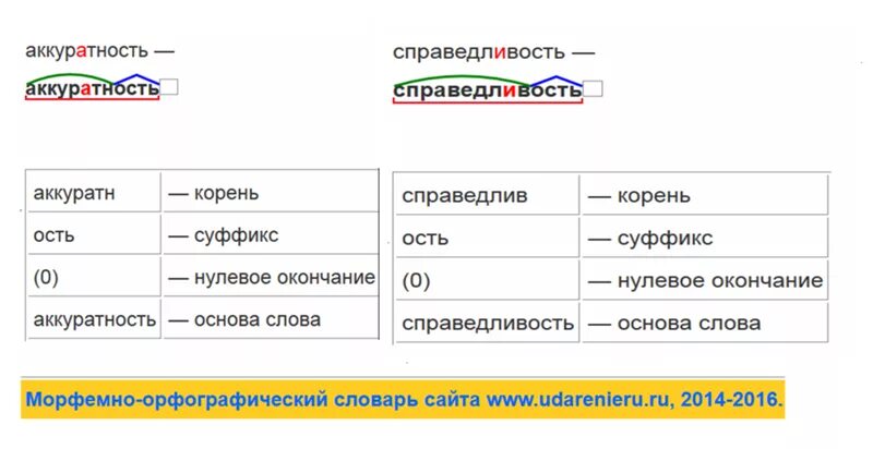 Ветров разбор по составу