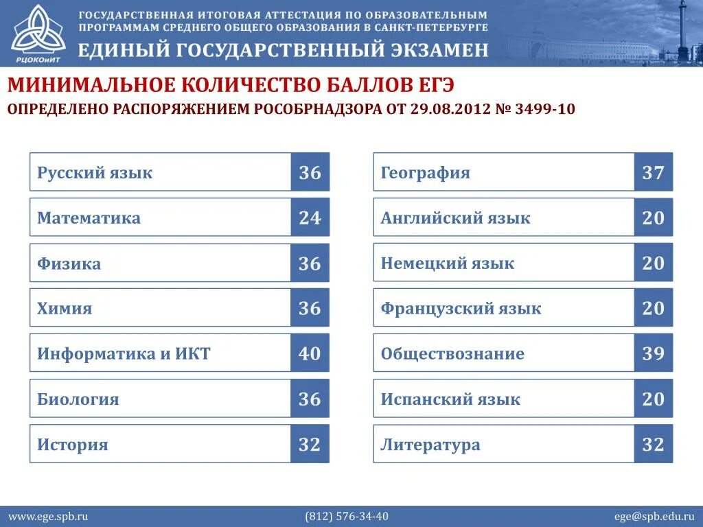 Куда можно поступить с информатикой и математикой. Университеты по предметам ЕГЭ. Вузы с обществознанием и русским. Куда можно поступить с ЕГЭ по литературе. Вуз по ЕГЭ русский и Обществознание.