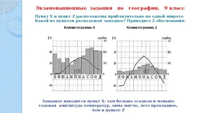 Климатограммы городов россии 8 класс. Климатограммы 7 класс география. Климатограмма 7 класс география Доусон. Задачи по географии по климатограммам. Климатограмма Сальвадор.