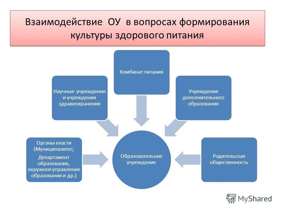 Методист образование форум. Культура взаимоотношений в ОУ. Взаимосвязь нормативных документов в педагогике. Презентация на тему взаимосвязи нормативных документов. Сетевое взаимодействие вузов и производства финансы.