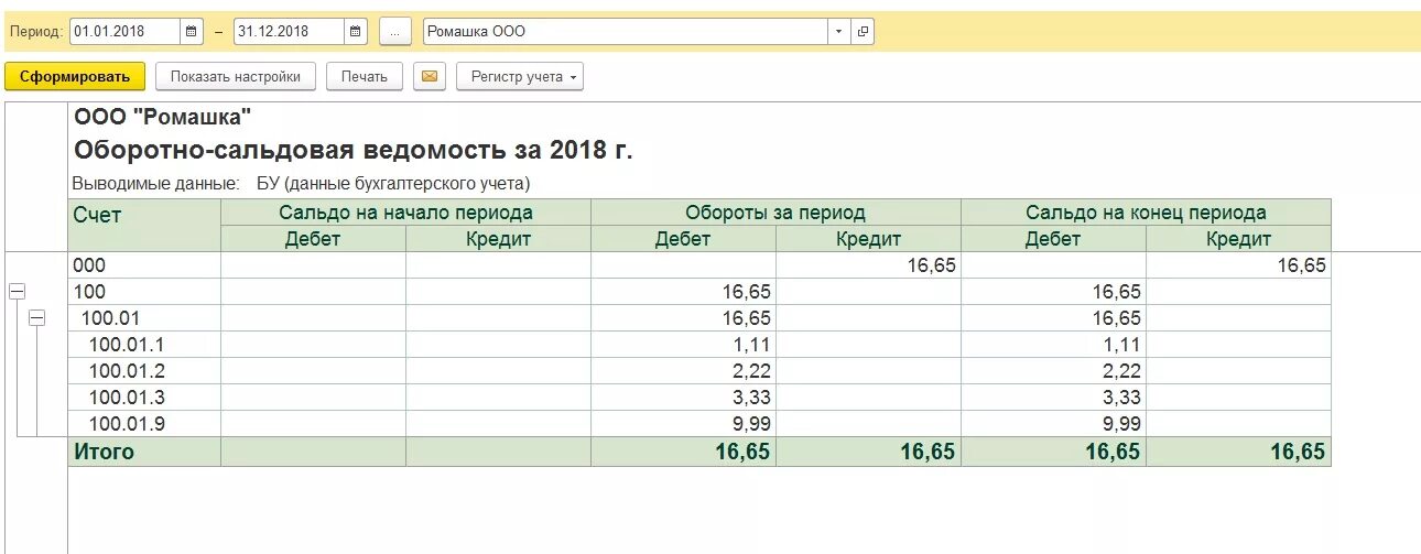 Осв по счету 69. Обороты счет учета. Оборотно-сальдовая ведомость это регистр бухгалтерского учета. Таблица остатков регистра 1с.