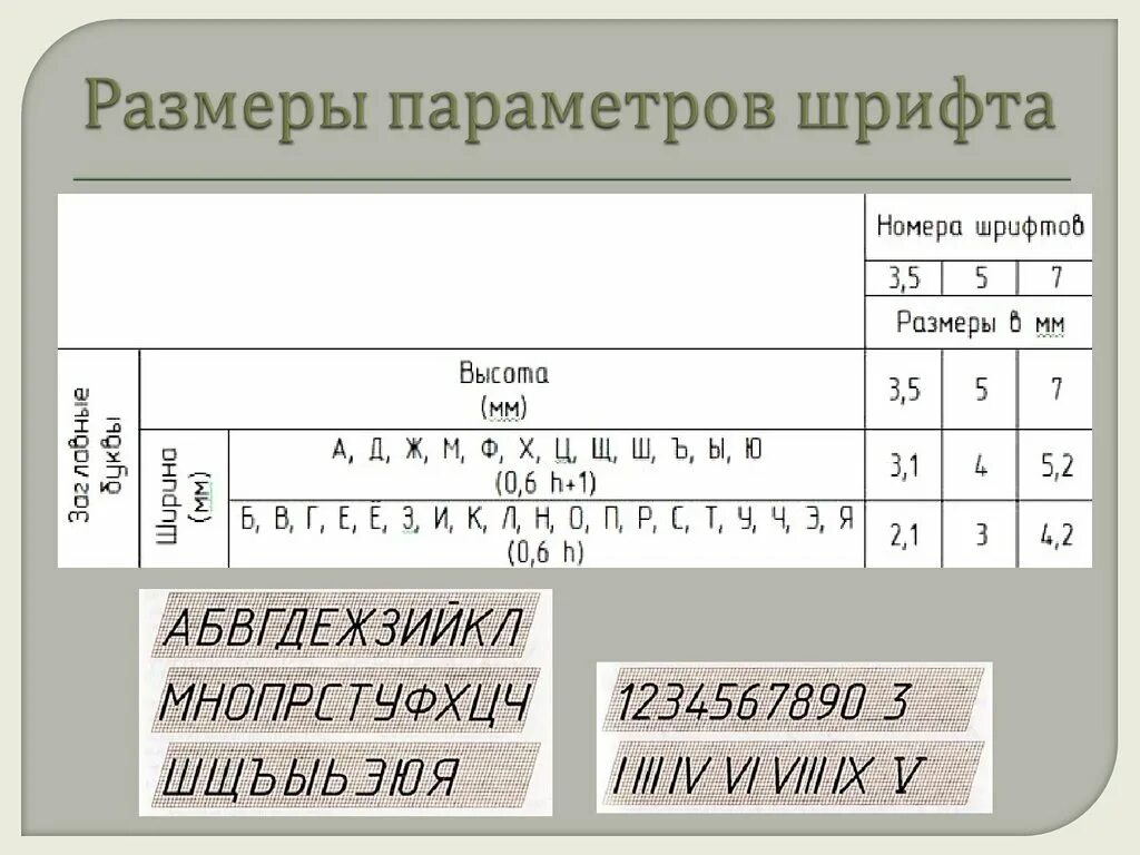 3 высоты шрифта. Чертежный шрифт. Шрифт черчение ГОСТ. Размеры параметров шрифта. Высота шрифта на чертежах по ГОСТ.