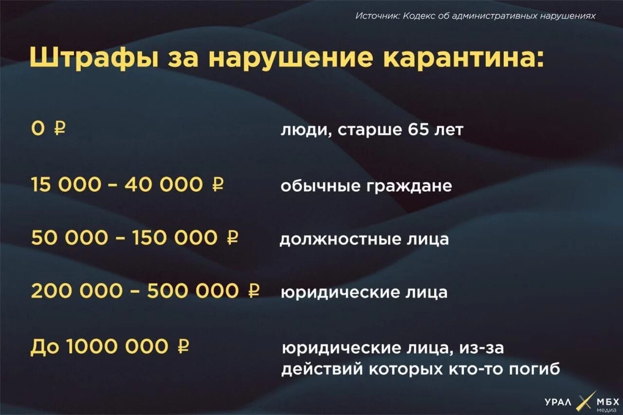 Ковид 19 2020. Штраф за нарушение карантина. Ответственность за нарушение карантина по коронавирусу. Наказание за несоблюдение карантина по коронавирусу. Штраф за нарушение коронавирус.