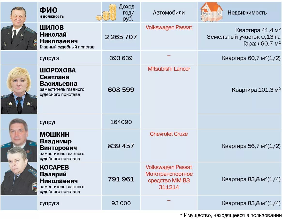 С какого года служба год