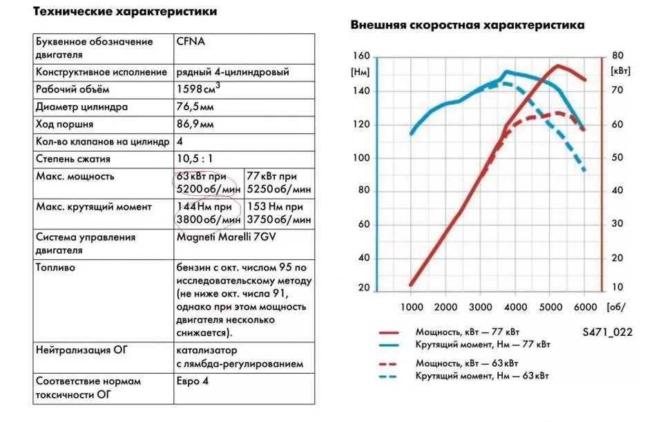 Характеристики двиг. Внешняя скоростная хар-ка двигателя 1,6л Фольксваген. Внешняя скоростная характеристика ДВС. Внешние скоростные характеристики двигателя PNDA. Скоростная характеристика двигателя внутреннего сгорания.