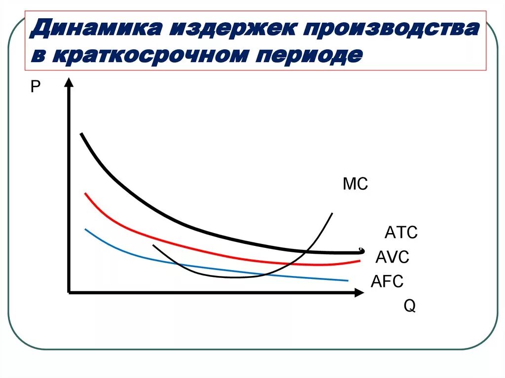 Цена на основе издержек производства. Издержек фирмы в краткосрочном периоде. Динамика переменных издержек (краткосрочный период). Издержки в краткосрочном и долгосрочном периодах. Издержки в краткосрочном периоде.