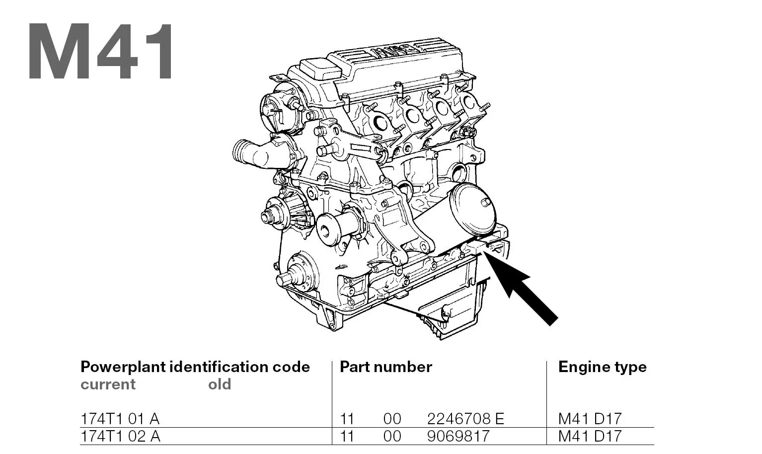 Давай на м 40. Двигатель 4m41 номер двигателя. Номер двигателя м40б16. Номер двигателя БМВ 2.2. Номер мотора двигатель n52b20.