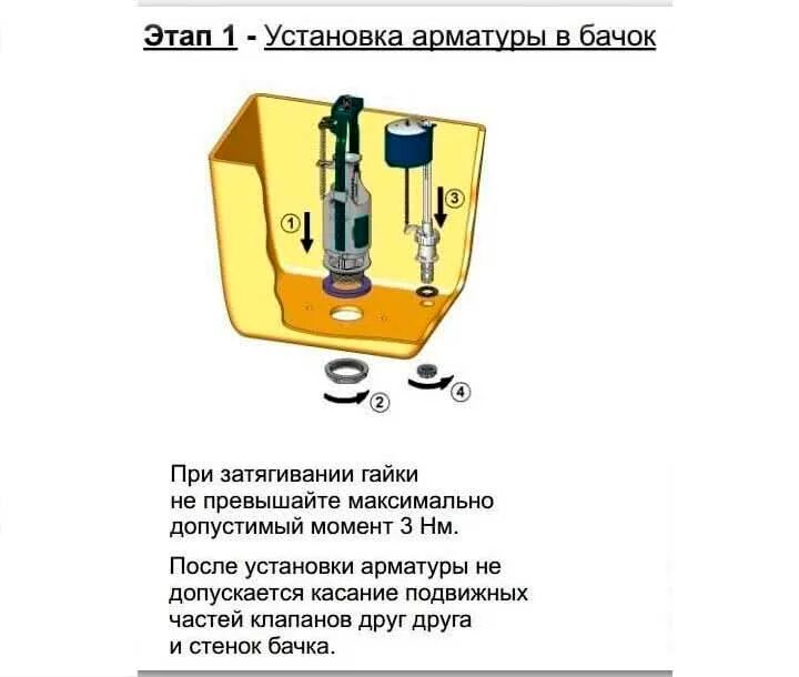 Схема установки арматуры сливного бачка. Схема установки арматуры сливного бачка на унитаз. Схема сборки арматуры сливного бачка унитаза. Схема сборки арматуры на бачок Sanita.