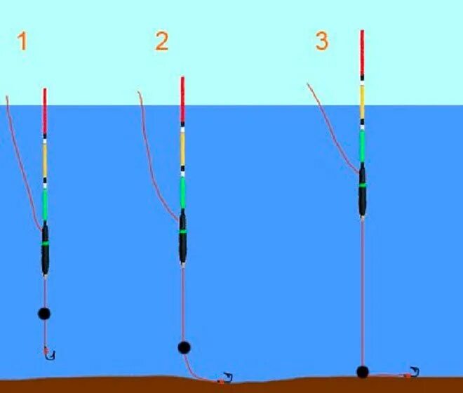Какой груз на поплавок. Поплавочная снасть скользящий поплавок. Оснастка матчевого удилища со скользящим поплавком. Оснастка скользящий поплавок для дальнего заброса. Оснастка маховой поплавочной удочки на карася.