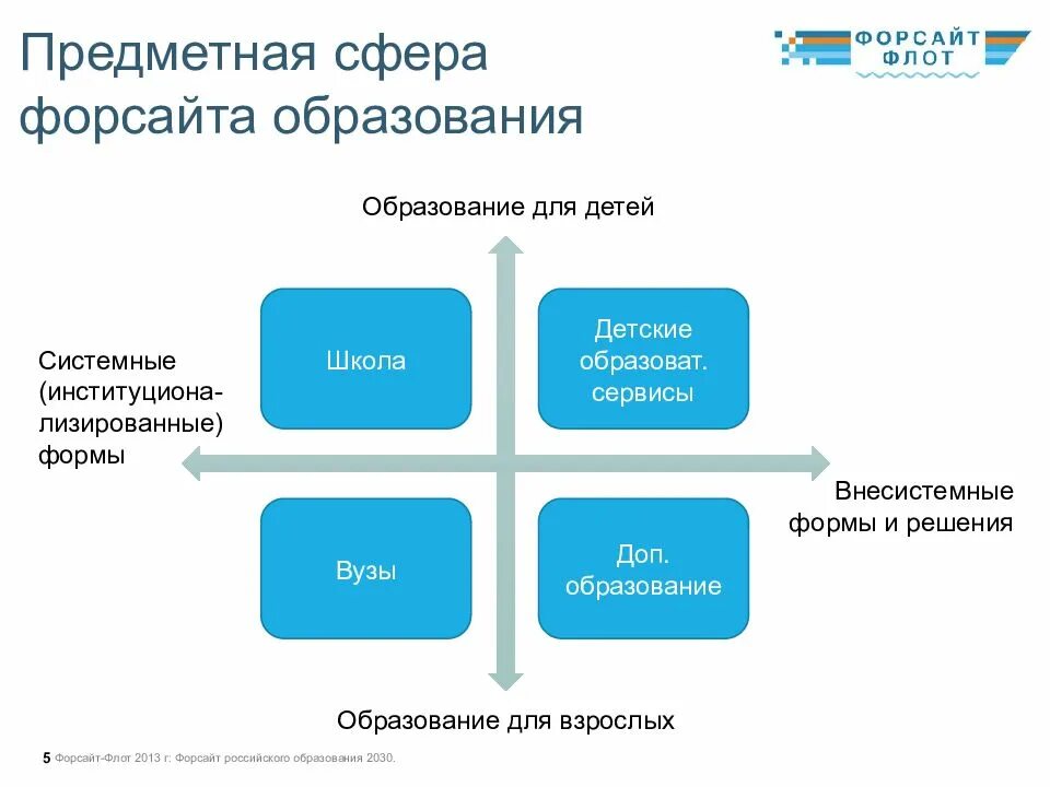 Форсайт аналитическая. Форсайт образования 2030 презентация. Форсайт российского образования 2030. Форсайт образование 2030. Форсайт технологии в образовании.