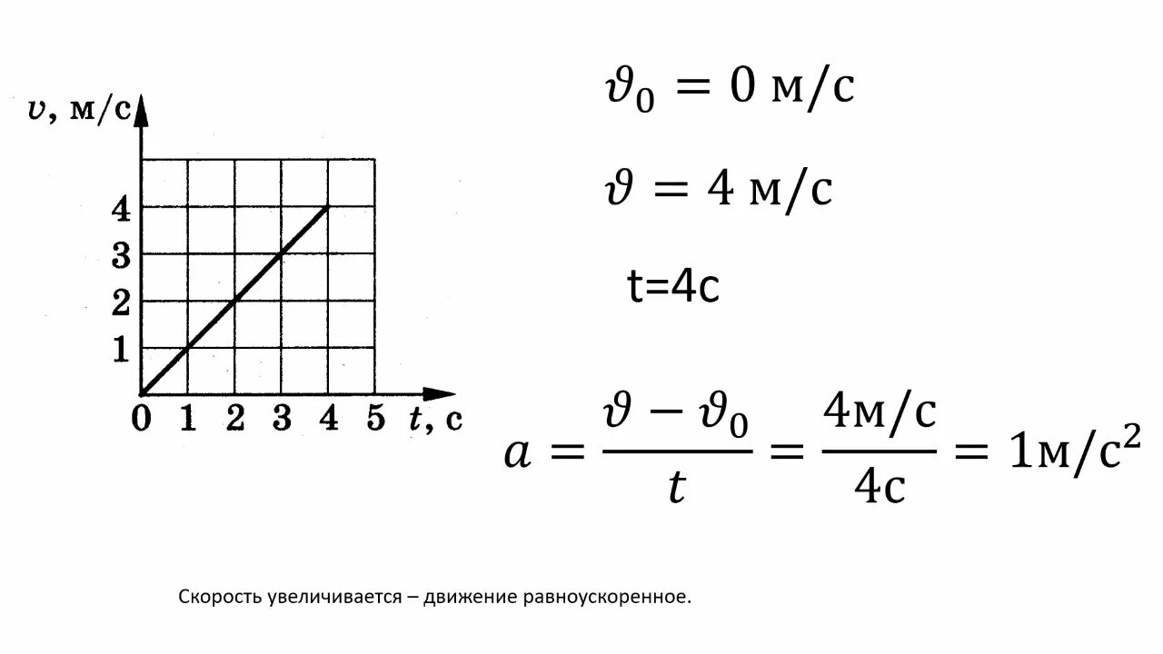 Пешеход двигаясь прямолинейно. Графическое представление равноускоренного прямолинейного движения. Графики пути при равноускоренном движении. График прямолинейного равноускоренного движения. Графики равномерного и равноускоренного движения.