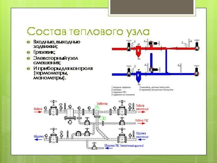 Принципиальная схема элеваторного узла. Элеваторный узел системы отопления и ГВС схема. Принципиальная схема элеваторного узла отопления. Схема элеватора отопительной системы. Отопительные узлы