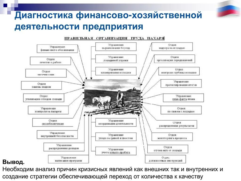 Практическая работа хозяйственная деятельность людей. Финансово-хозяйственная деятельность предприятия это. Финансово-экономическая деятельность предприятия это. Хозяйственная деятельность предприятия это. Анализ финансово-хозяйственной деятельности.