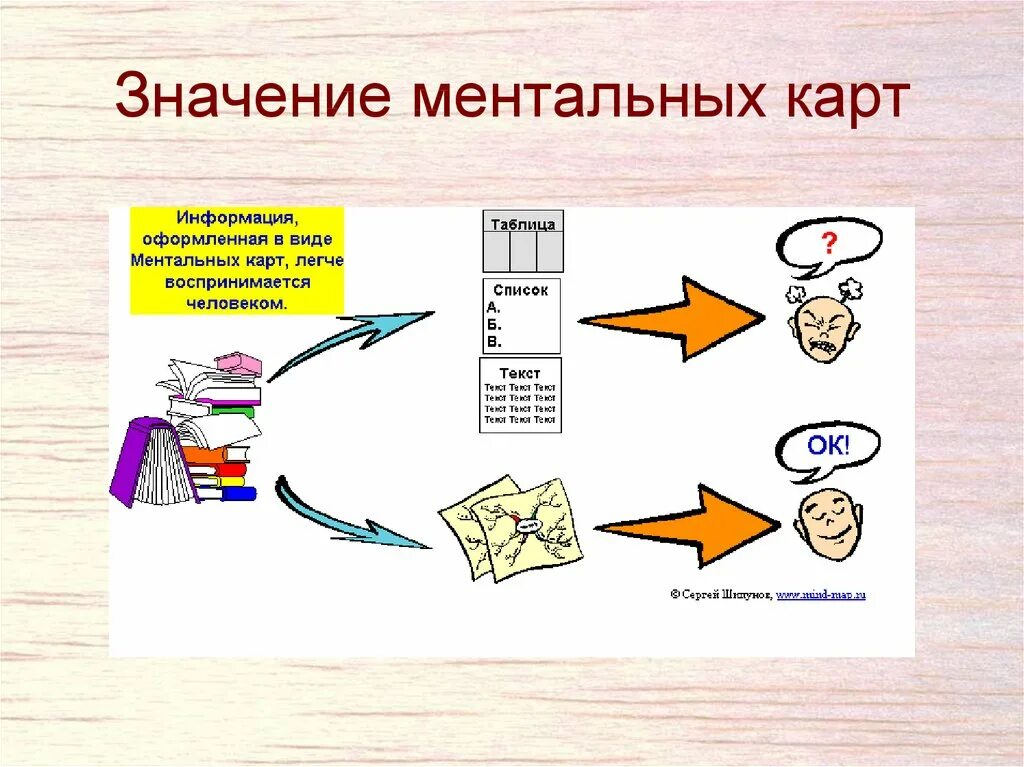 Мысленно значение слова. Мысленно значение слова