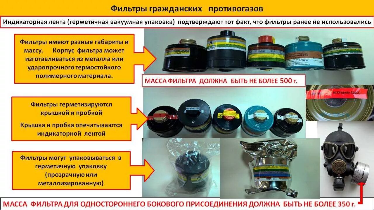 Марки фильтрующих коробок для противогазов ДОТ 420. Фильтры противогазов. Фильтрующая коробка противогаза. Фильтры гражданских противогазов. Марка фильтра противогаза