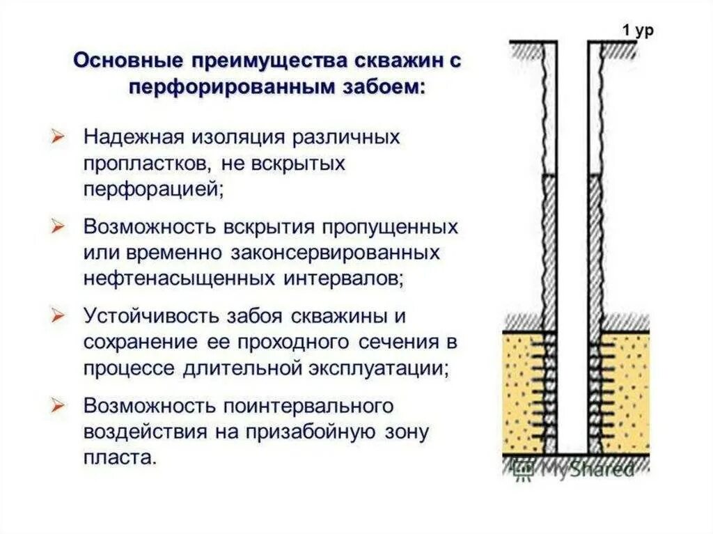 Призабойная зона пласта (скважины). Пулевая перфорация скважины. Перфорация нагнетательных скважин. Гидродинамический перфорация скважины. Изоляция скважин