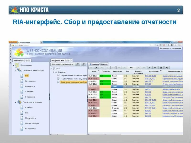 Личный кабинет веб консолидации. Система сбора и анализа отчетности. Программа web консолидация. ПК «web-консолидация». Система сбора и консолидации информации.