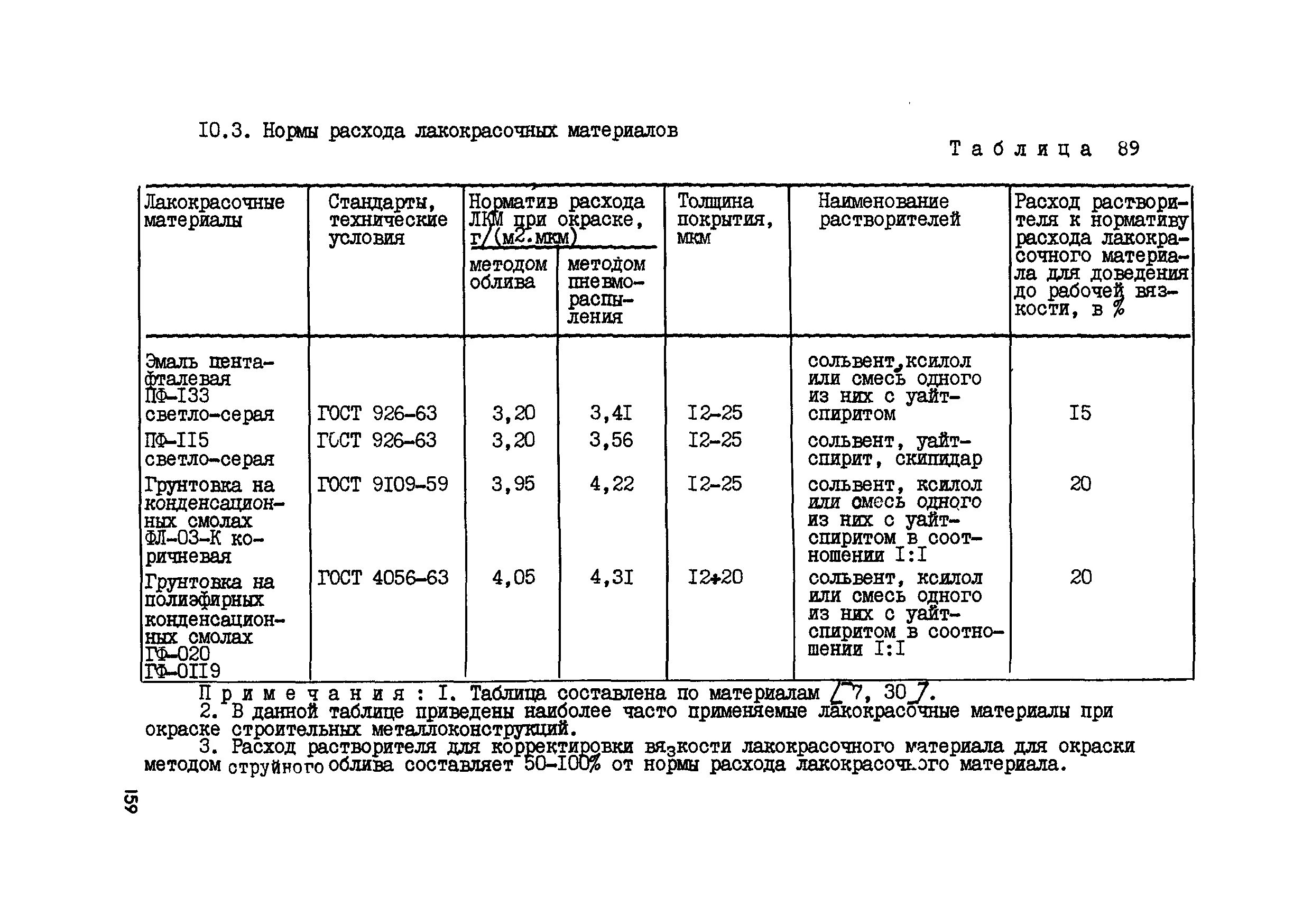 Расход краски на 1тн металлоконструкций. Расход краски для окрашивания металлоконструкций. Норма расхода краски на металлоконструкции на 1м2. Норматив покраски металлоконструкций. Расход лакокрасочных материалов