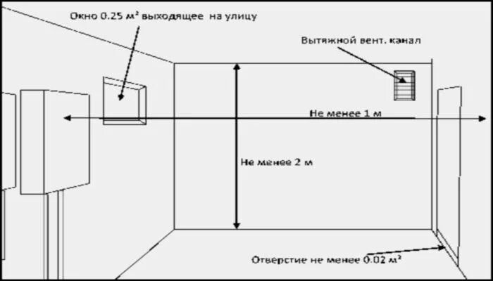Расположение котла в доме Настенный электрический котел PROTHERM СКАТ 9К (230/380V)