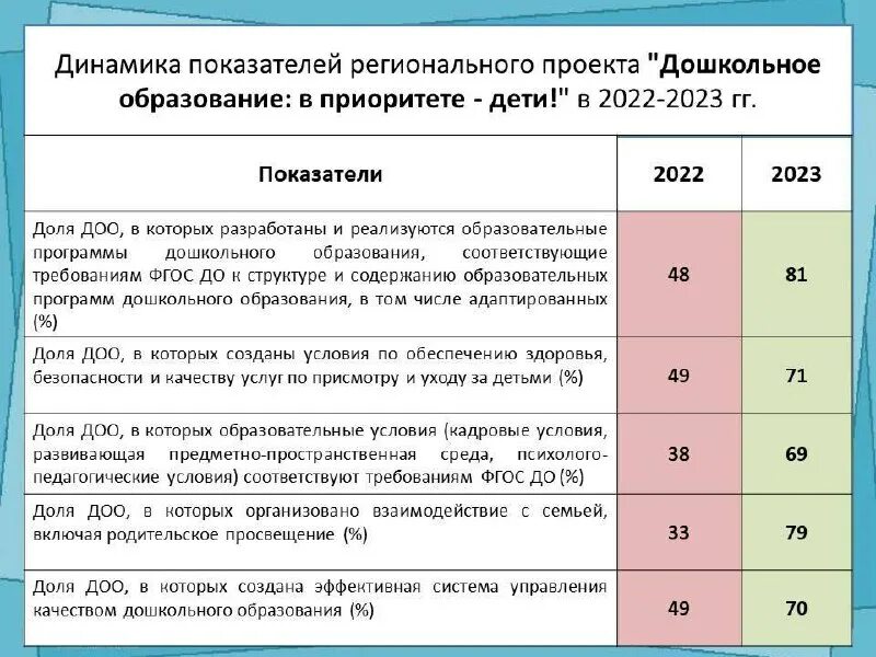 Муниципальный этап всероссийской олимпиады школьников. Rcoko оценочные процедуры. Рцокио результаты олимпиад. Рцокио результаты. Рцокио результаты олимпиад.