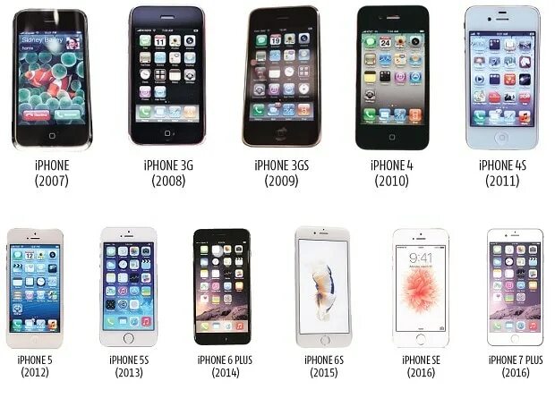 Айфон какая фирма. Iphone 2009. Apple iphone 2008. Смартфоны айфон 2009. Поколения айфонов с размерами.