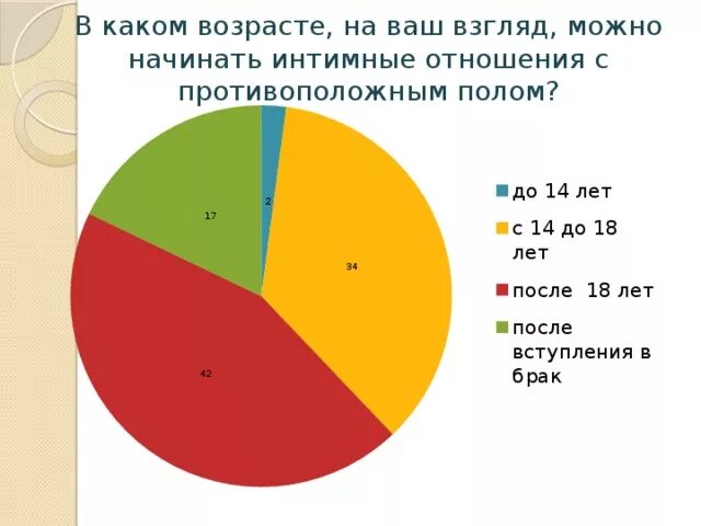 В каком возрасте начинают заниматься. Детский онанизм статистика. Викаком возрасте мальчиуи в каком начинают. В каком возрасте начинают отношения. Скаоговозрастаможноначинатьотношения.