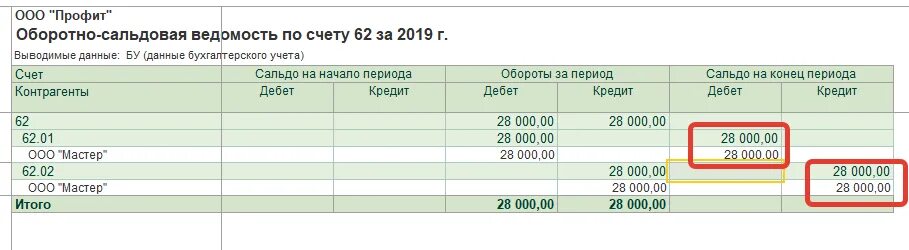 Развернутое сальдо это. Оборотно сальдовая ведомость 57 счет. Оборотно-сальдовая ведомость это акт сверки.