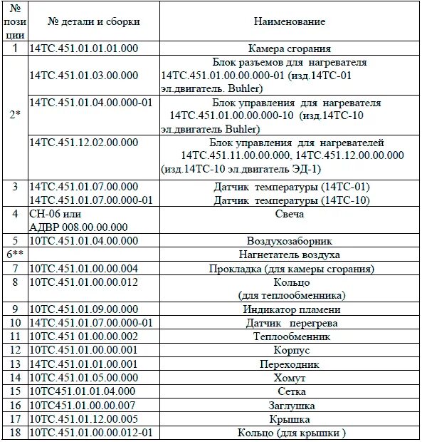 Подогреватель двигателя КАМАЗ 14тс-10 коды ошибок. Коды ошибок ПЖД 14тс-10 Адверс. ПЖД 14 ТС 10 коды ошибок ошибка 10. Индикатор ошибок предпусковой подогреватель 14 ТС 10. 14тс 10 коды неисправности