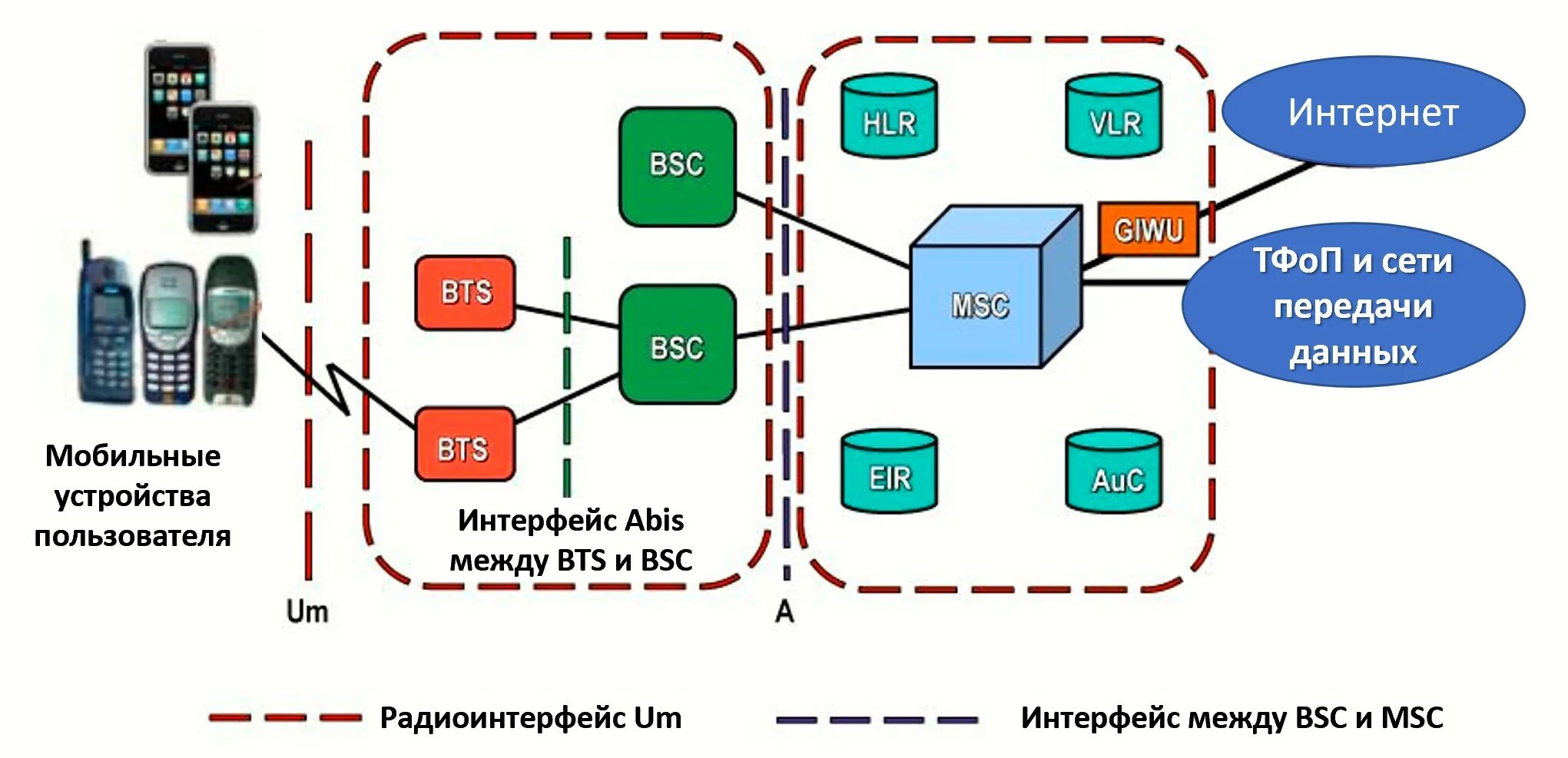 Gsm станция