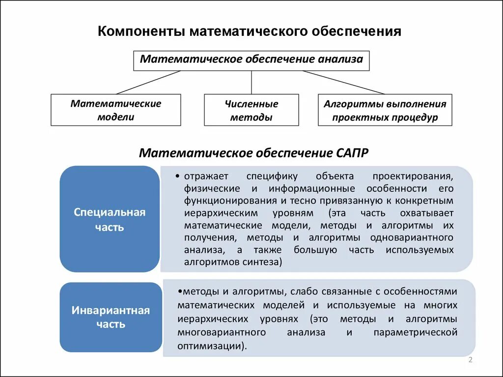 Информационное обеспечение моделей. Математическое обеспечение САПР. Виды обеспечения САПР. Численные методы математического моделирования. Математические методы, модели и алгоритмы.