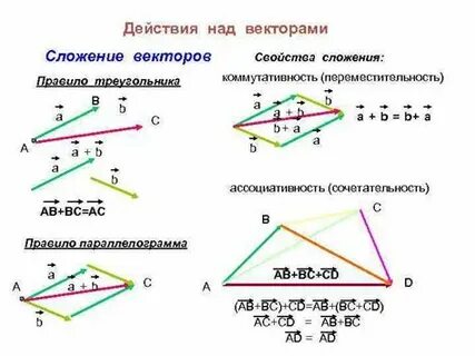 Векторы в пространстве примеры
