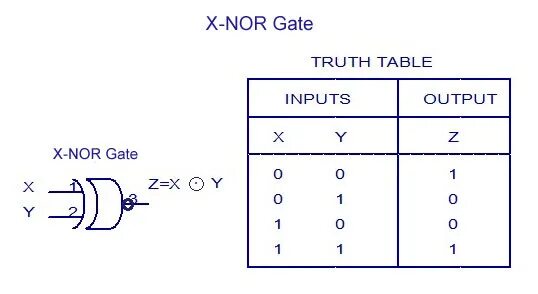 X2 input