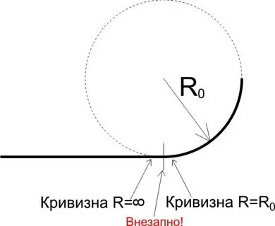 Определите радиус закругления