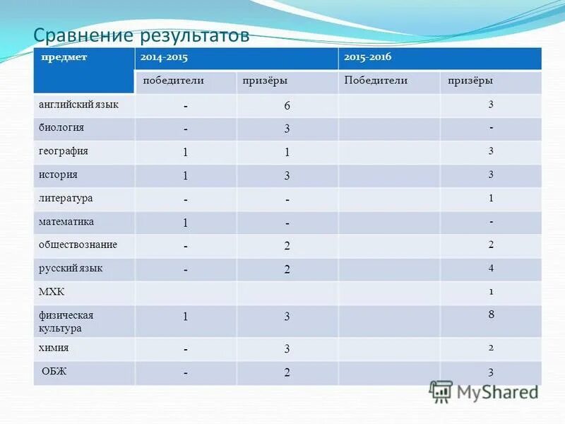 предметы олимпиады 7 класса. теоретические задания по физической культуре 5-6 класс с ответами. название олимпиад по всем предметам. график олимпиады школьников 2020-2021. предметы олимпиады 7 класса.