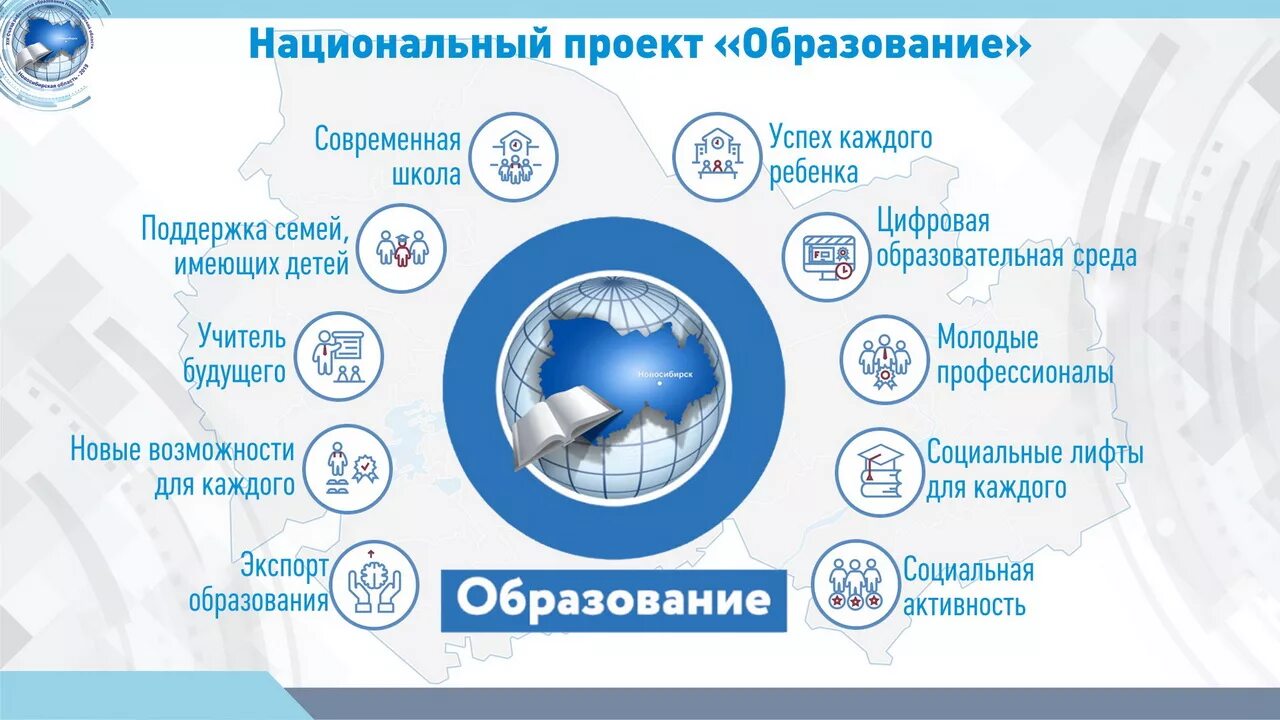 Национальный проект образование включает подпроекты